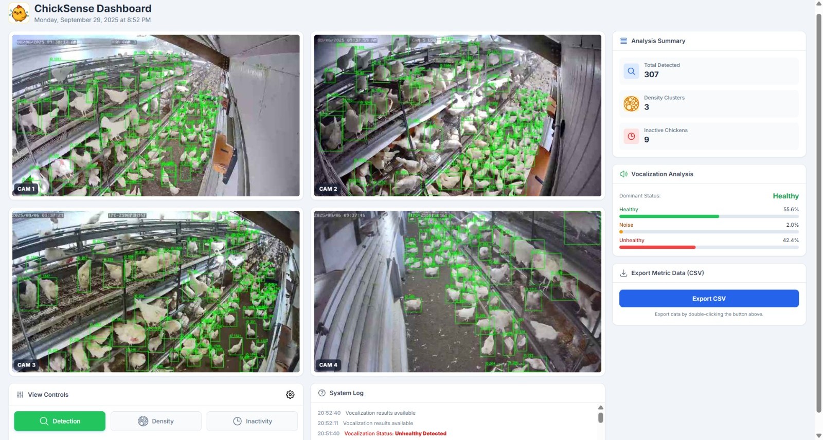 Screenshot of the ChickSense Dashboard